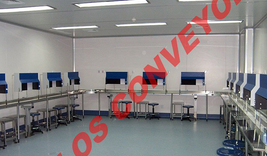 ?輸送帶可以分為哪些類？