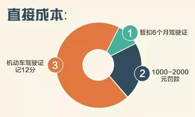 酒駕代價有多大？這份成本清單告訴你