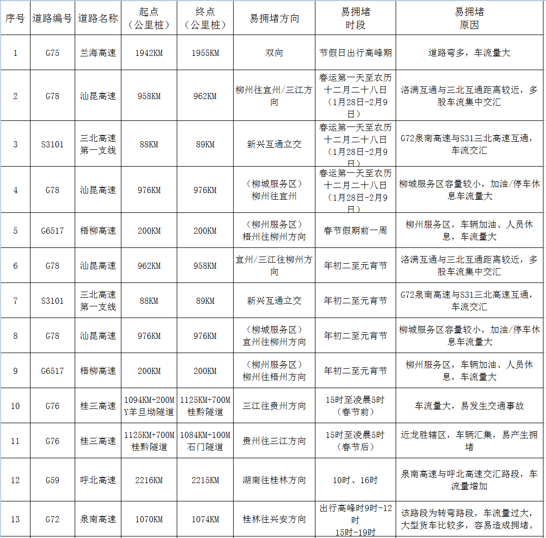 春節(jié)期間警察蜀黍不打烊，嚴(yán)查酒駕?。ǜ?021年春節(jié)避堵攻略）