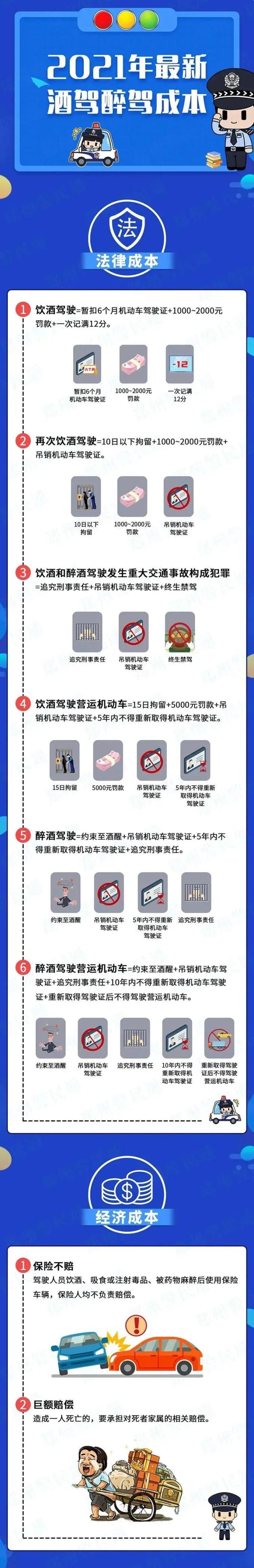 酒駕處罰2021最新標(biāo)準(zhǔn) 酒駕有新規(guī)？這些行為不算酒駕了？一起來看看